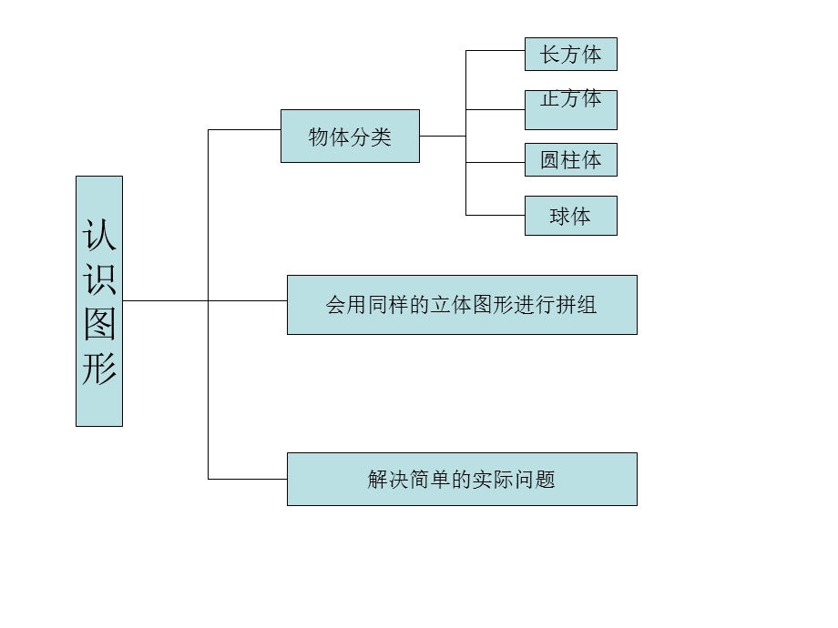 认识图形说课课件.ppt_第3页