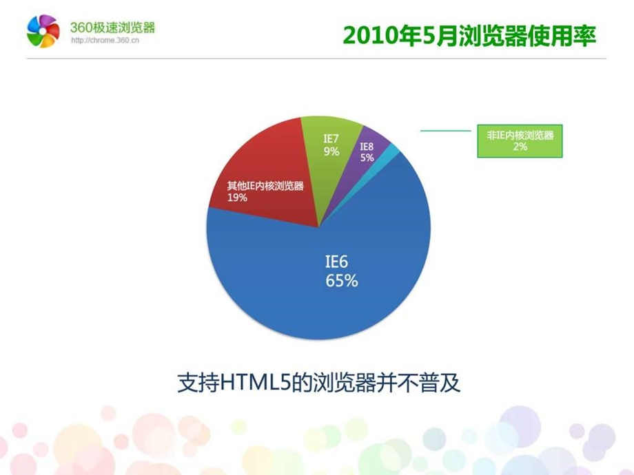 6360助力HTML5发展田亮.ppt.ppt_第3页