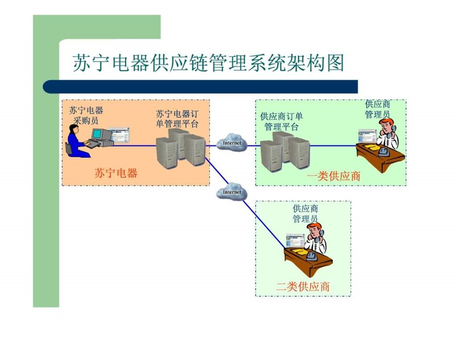 苏宁供应链1562626636.ppt_第3页