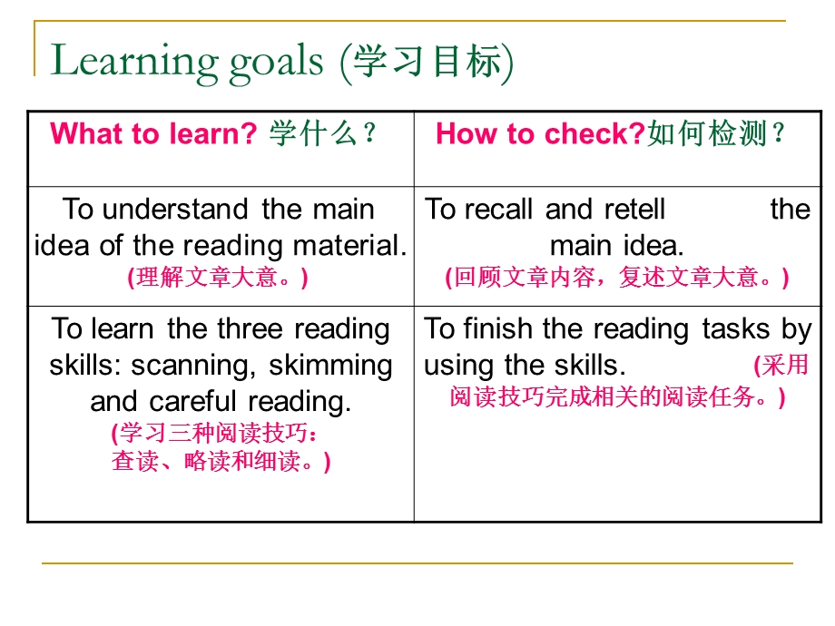 U7Reading定稿.ppt_第2页