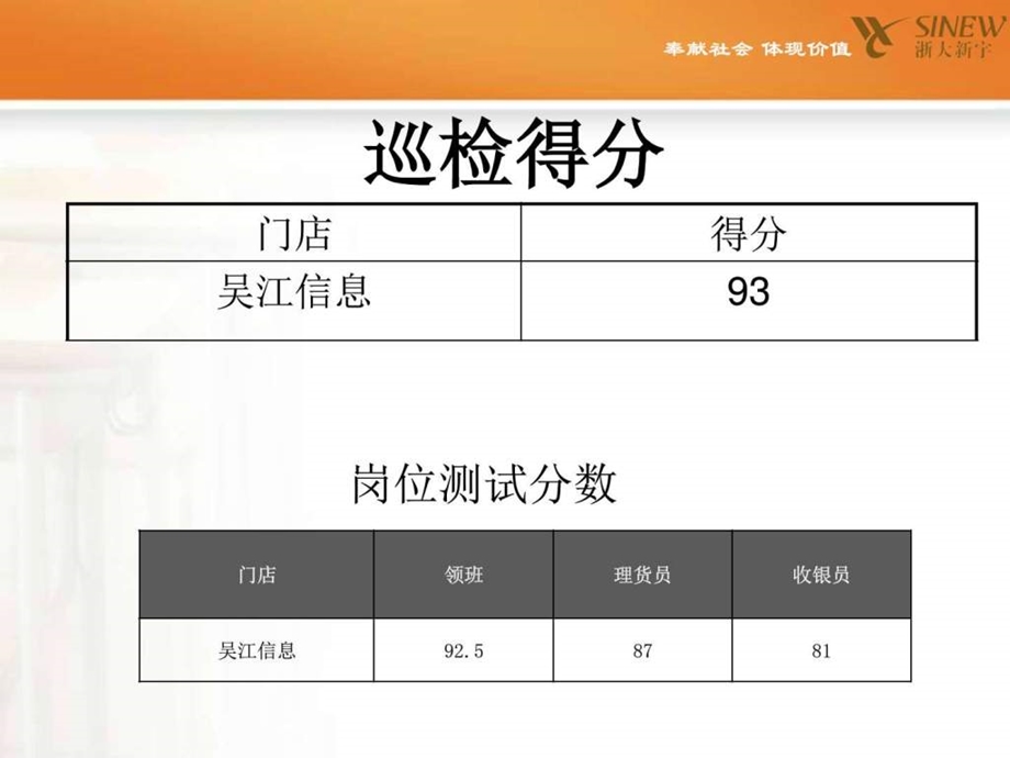 营运部巡店报告图文.ppt.ppt_第2页