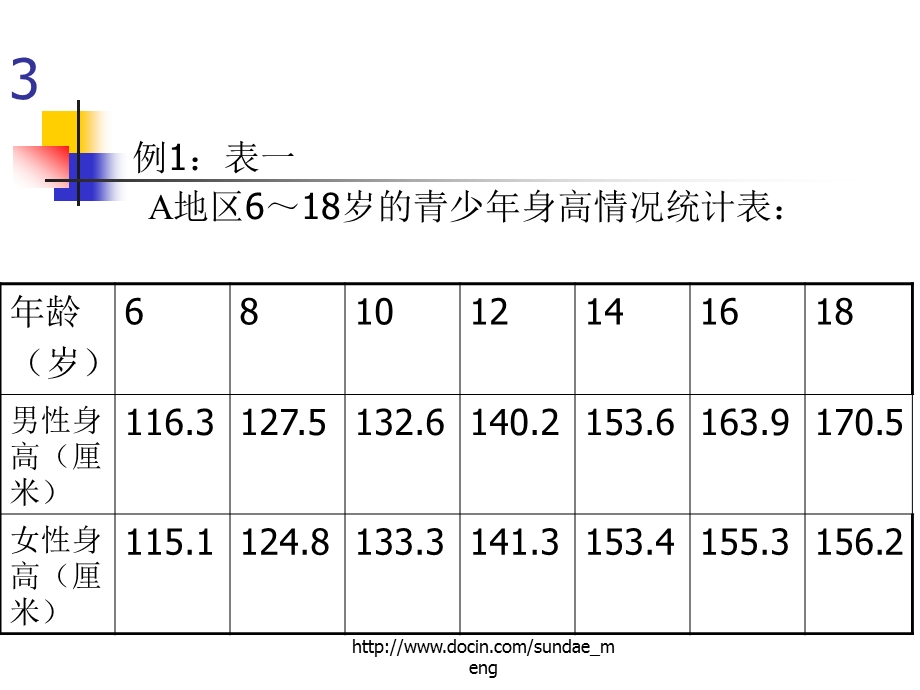 中学课件折线统计图在生活中的应用.ppt_第3页