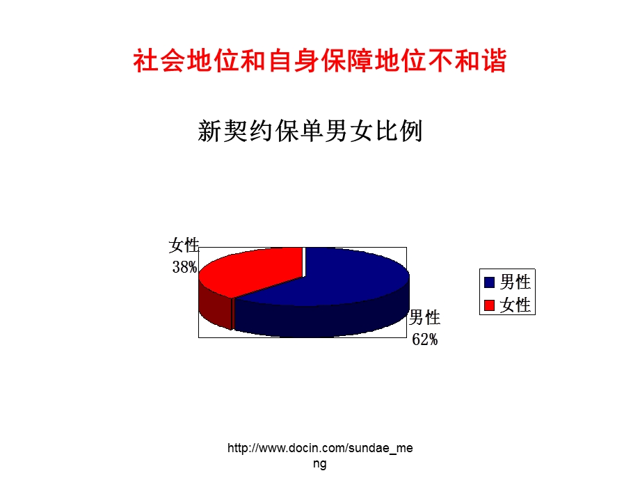 保险公司三八妇女节专题爱让女人更美丽.ppt_第3页