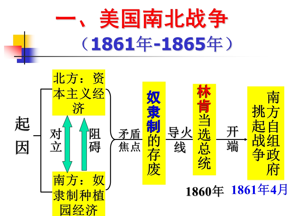 初中复习资料—世09-资产阶级统治的巩固与扩大.ppt_第2页