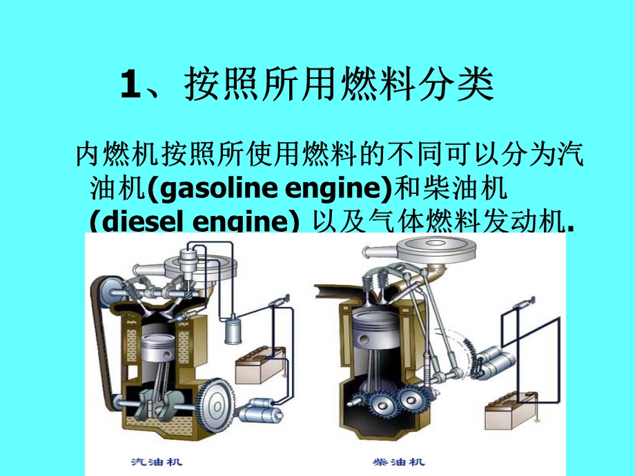 发动机原理.ppt_第3页