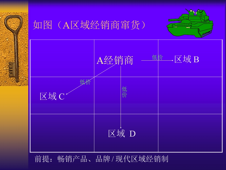 分销渠道管理窜货及其治理方略.ppt_第3页