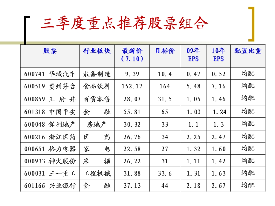 A股市场展望.ppt_第3页