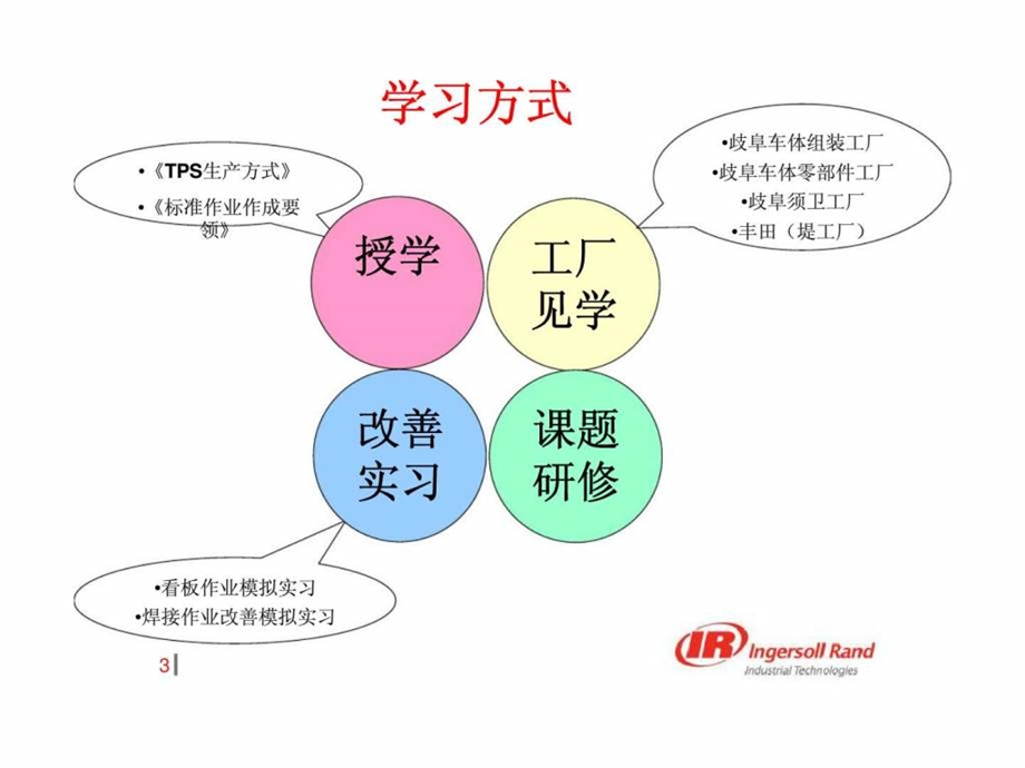 日本丰田精益生产经验分享和探讨.ppt_第3页