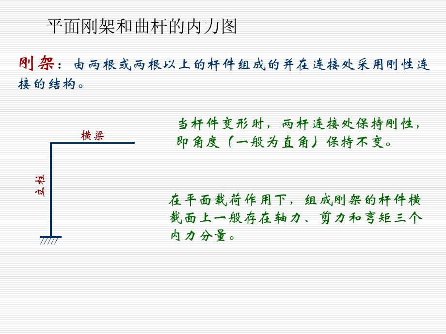 材料力学课件43平面刚架和曲杆的内力图.ppt_第1页