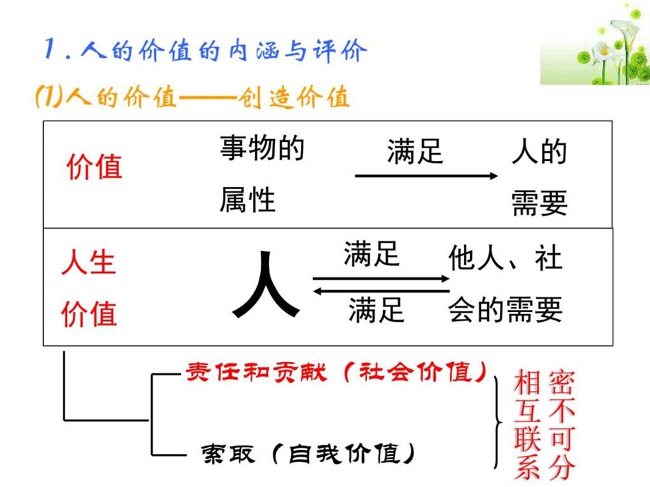 实现人生价值图文.ppt.ppt_第2页