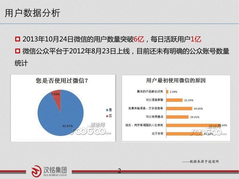 微信营销与App对比.ppt.ppt_第2页