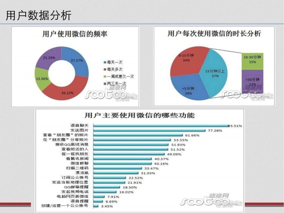 微信营销与App对比.ppt.ppt_第3页