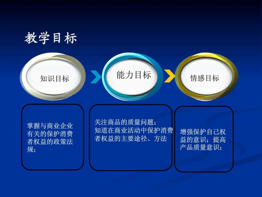 第五章第三节消费者权益保护49.ppt_第2页