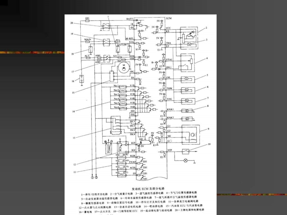 汽车电子与电气设备典型发动机集中控制系统.ppt_第3页