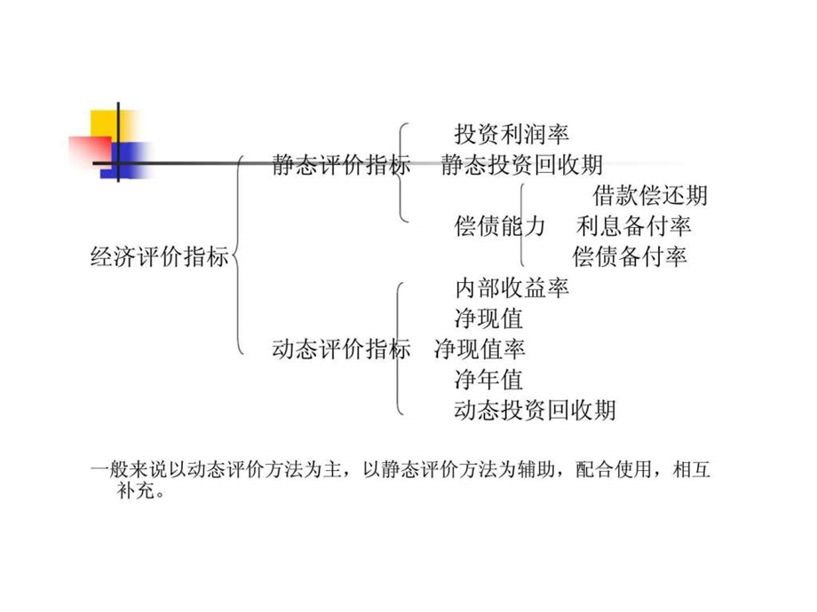 工程经济学第四章工程项目经济评价方法.ppt_第3页