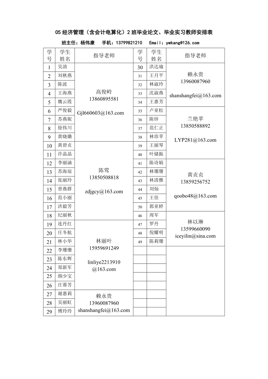 [工作总结]经济管理含会计电算化2班毕业论文.doc_第1页