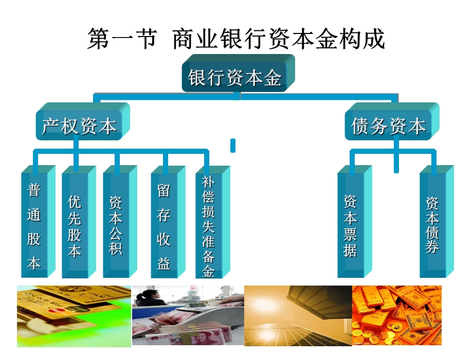 经营管理学.ppt_第3页