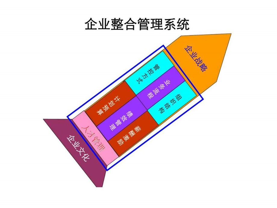 皓月集团组织模式优化宣讲稿.ppt_第2页