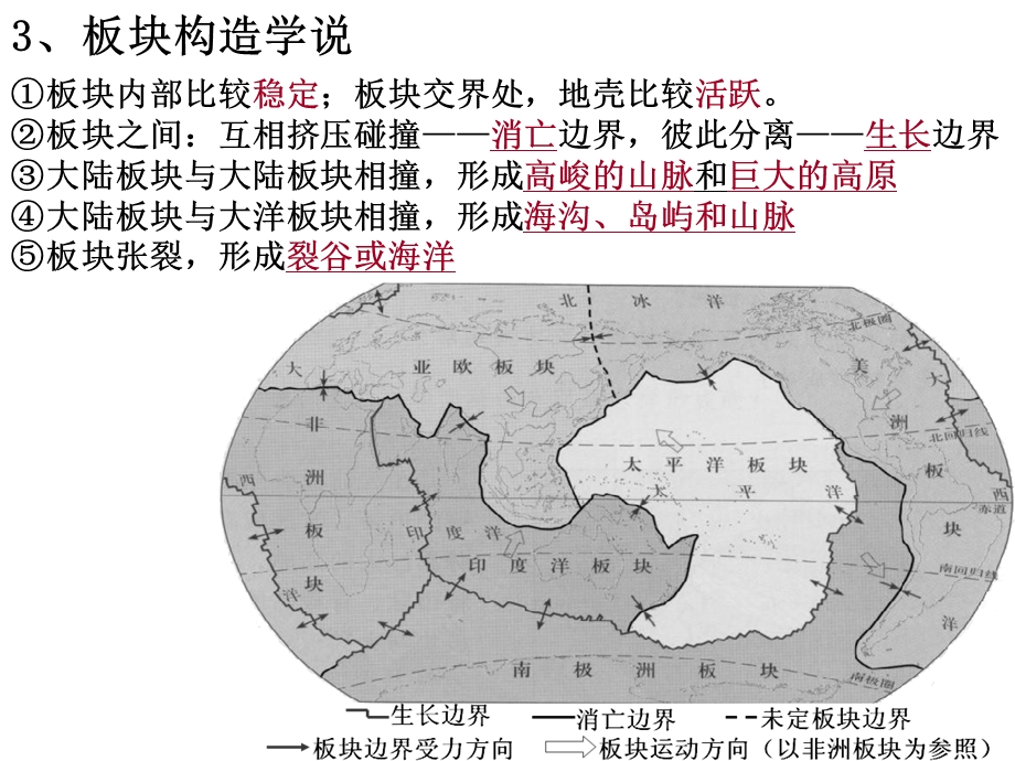 复习4亚洲地形.ppt_第2页