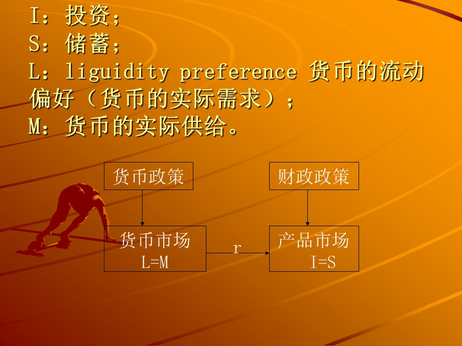 第十五章总需求分析二ISLM模型1.ppt_第2页