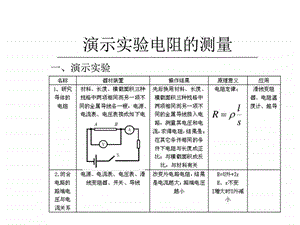 105演示实验电阻的测量图文.ppt