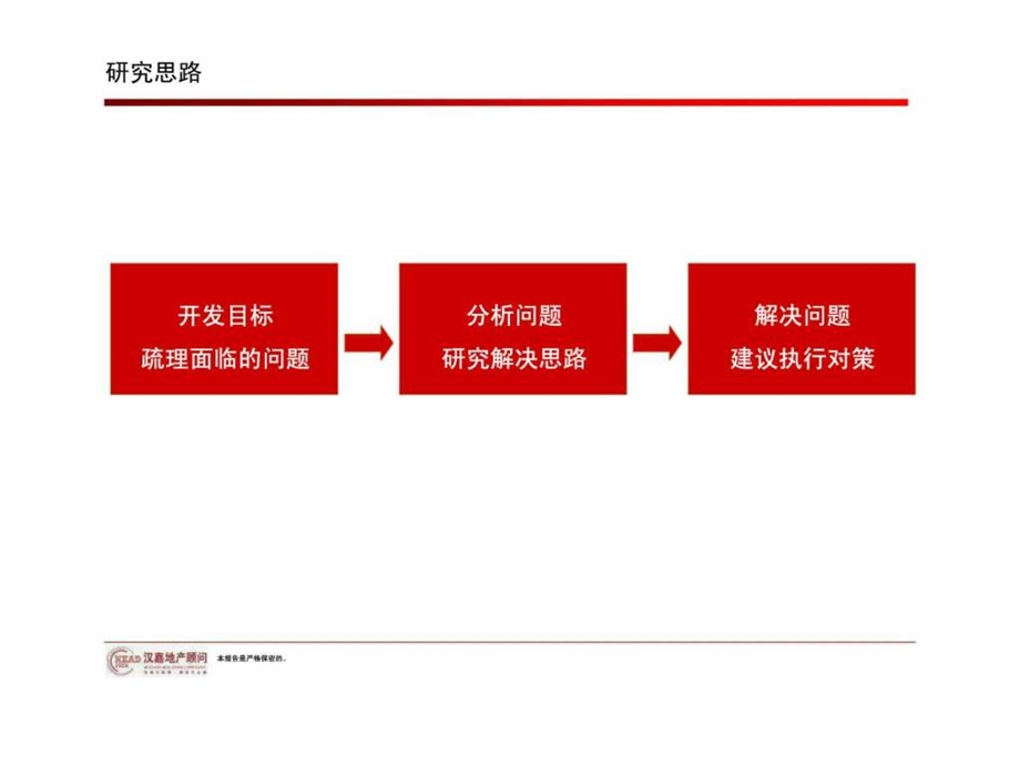 保利置业德清项目市场研究报告.ppt_第2页