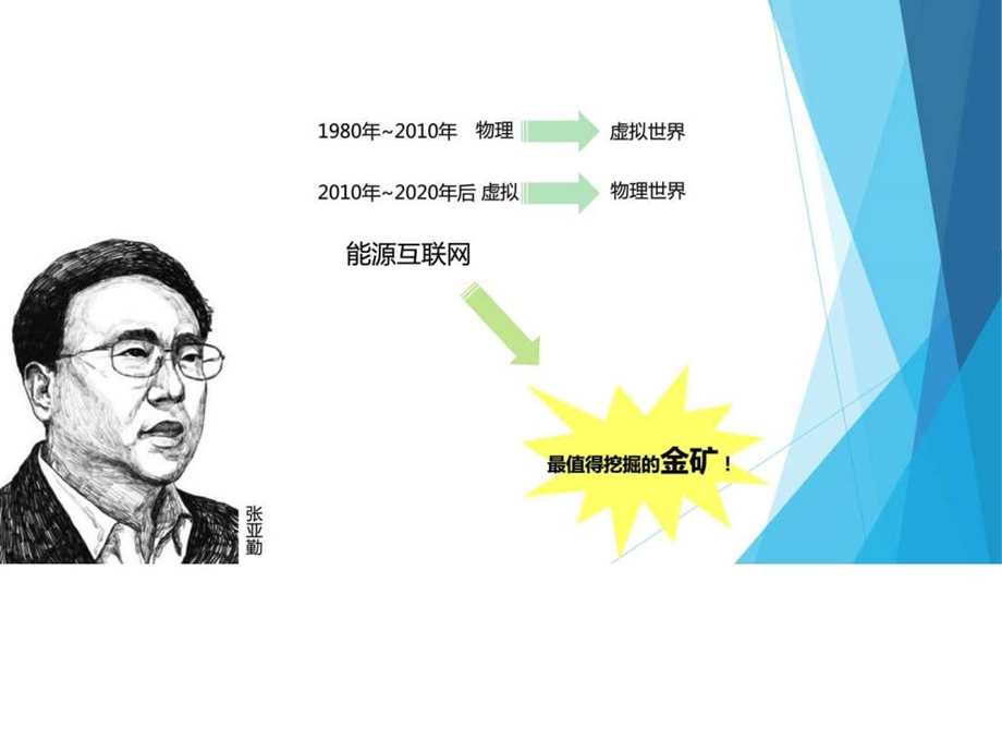 能源互联网.ppt.ppt_第3页