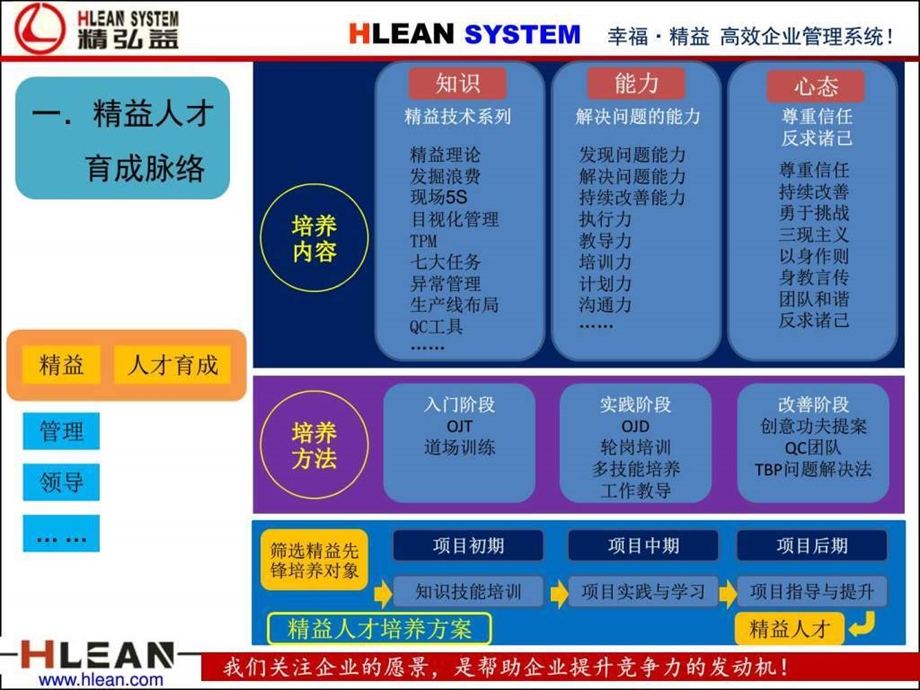 丰田人才培养方案图文1548859443.ppt.ppt_第2页