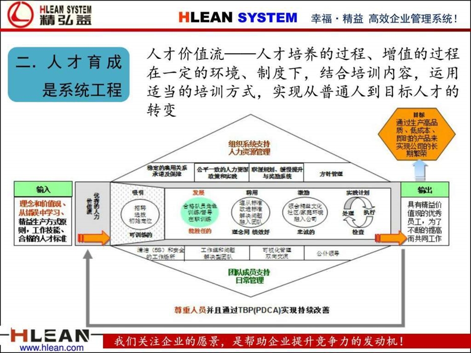 丰田人才培养方案图文1548859443.ppt.ppt_第3页