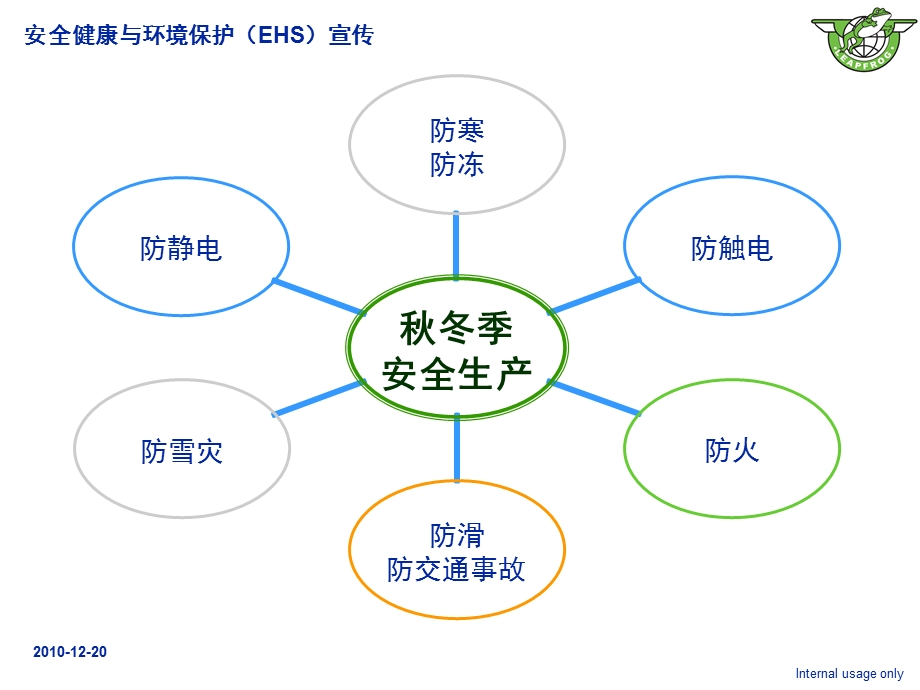 冬季安全生产培训.ppt_第1页