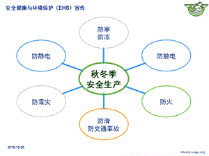 冬季安全生产培训.ppt