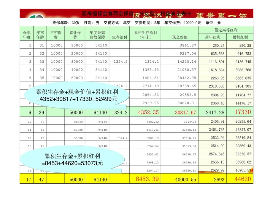 国寿福禄金尊的N种讲法利益分析.ppt_第3页