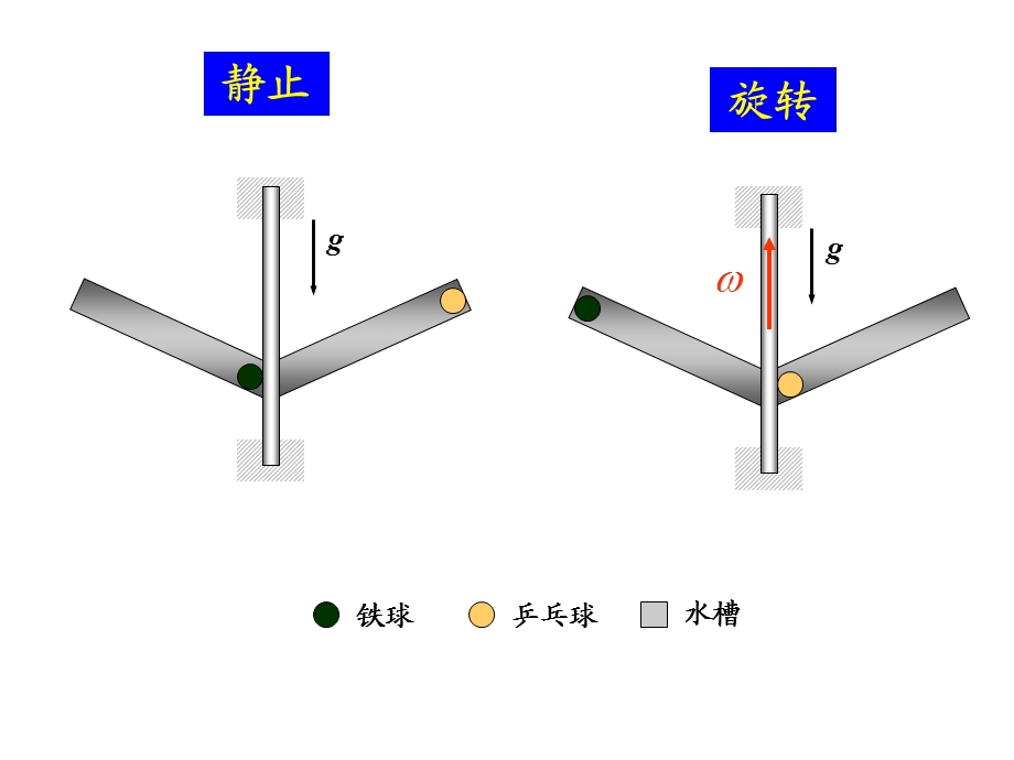 第十五章达朗贝尔原理.ppt_第3页