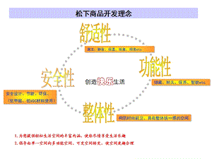 珠海金域蓝湾商品说明.ppt