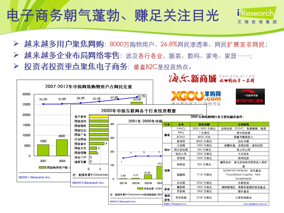 拥抱电子商务时代新机遇.ppt_第3页