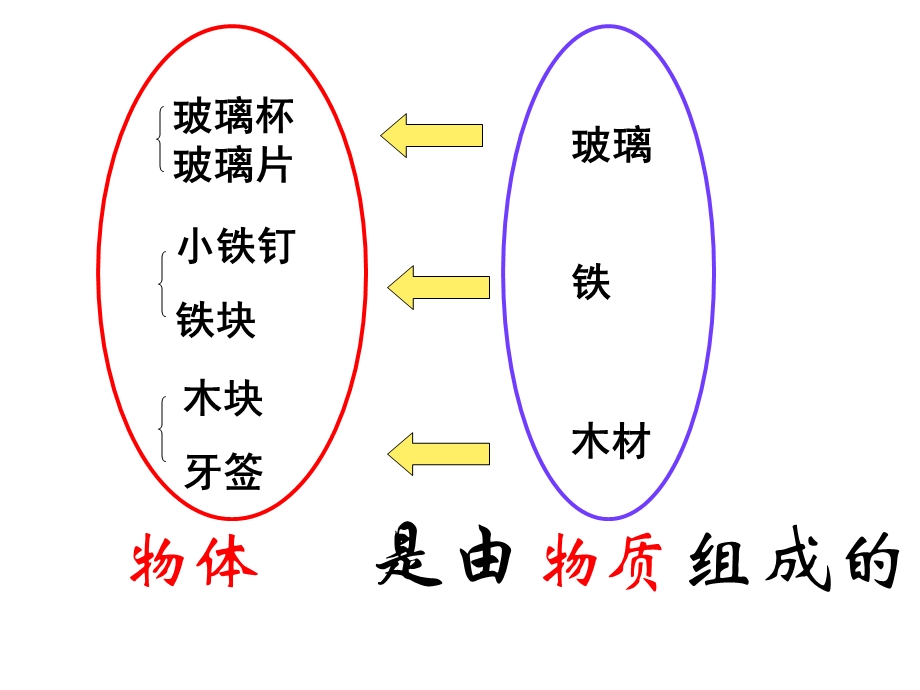 第六章质量与密度第1节质量.ppt_第3页