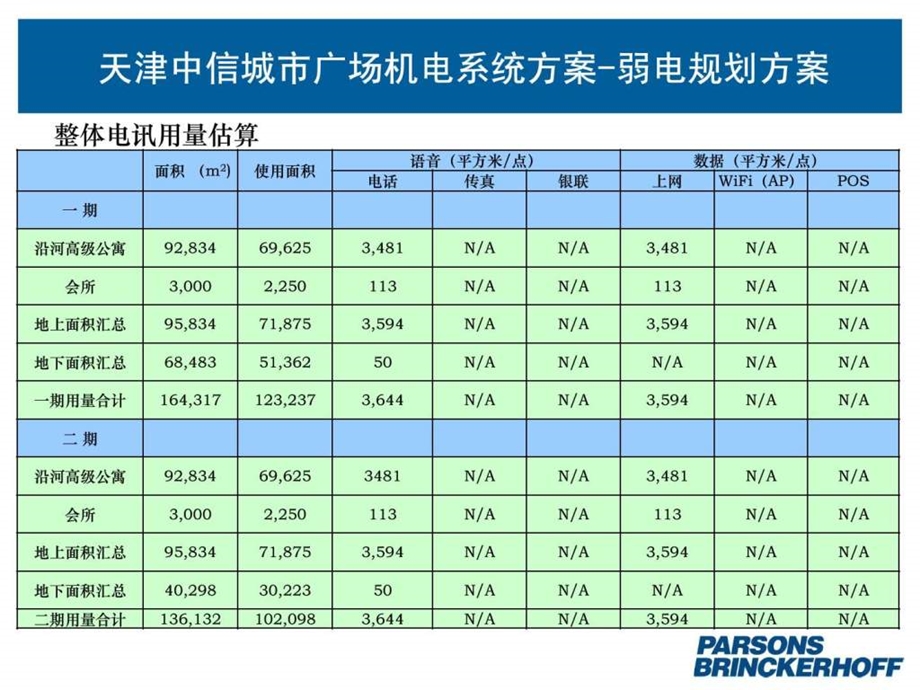 天津中信城市广场弱电系统.ppt.ppt_第3页