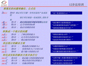 六西格玛12个步骤海岸.ppt.ppt