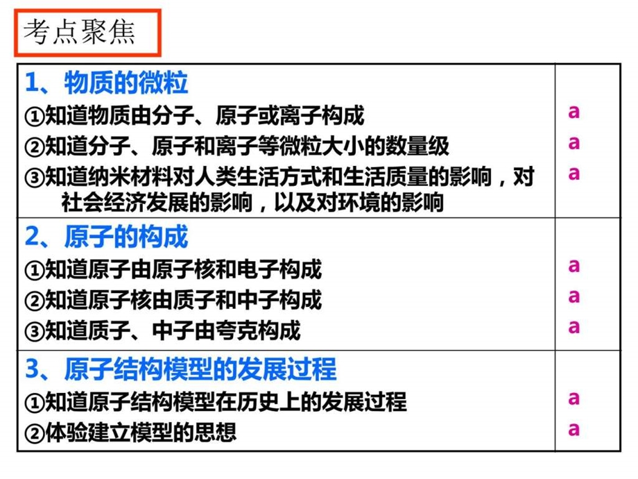 7.1物质的组成和结构科学初中教育教育专区.ppt.ppt_第2页