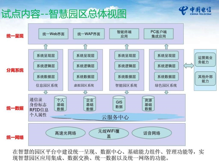 智慧园区试点文件.ppt.ppt_第3页