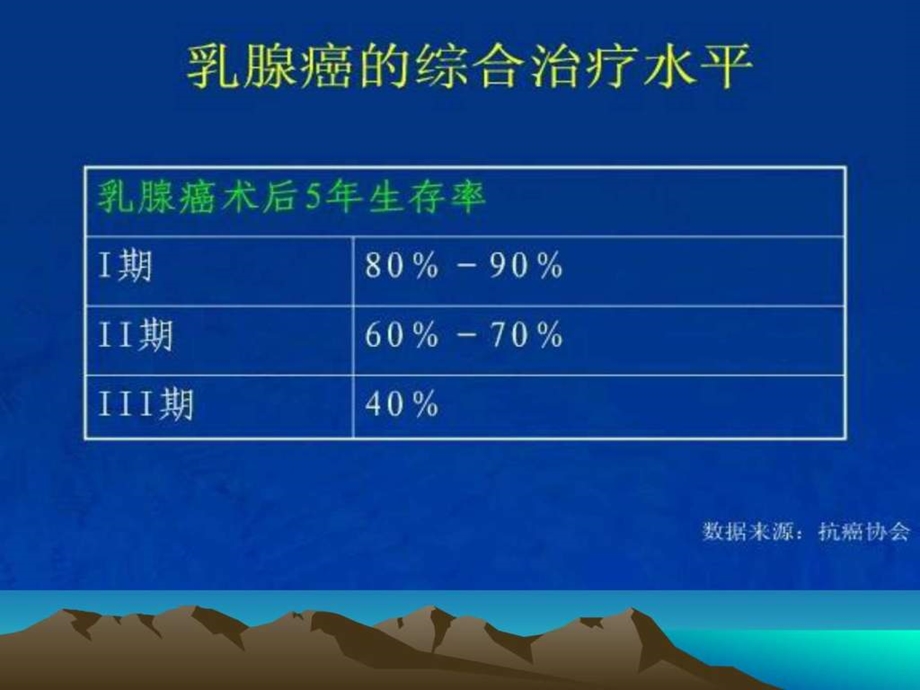 乳腺癌术后化疗方案的选择.ppt.ppt_第3页