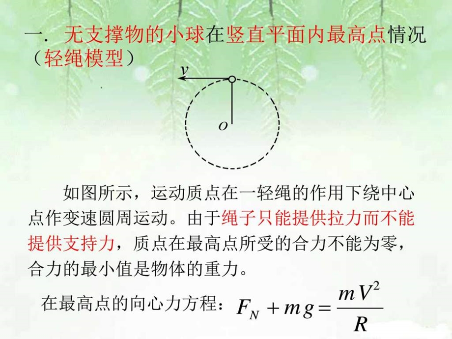 竖直平面内的圆周运动图文.ppt.ppt_第3页