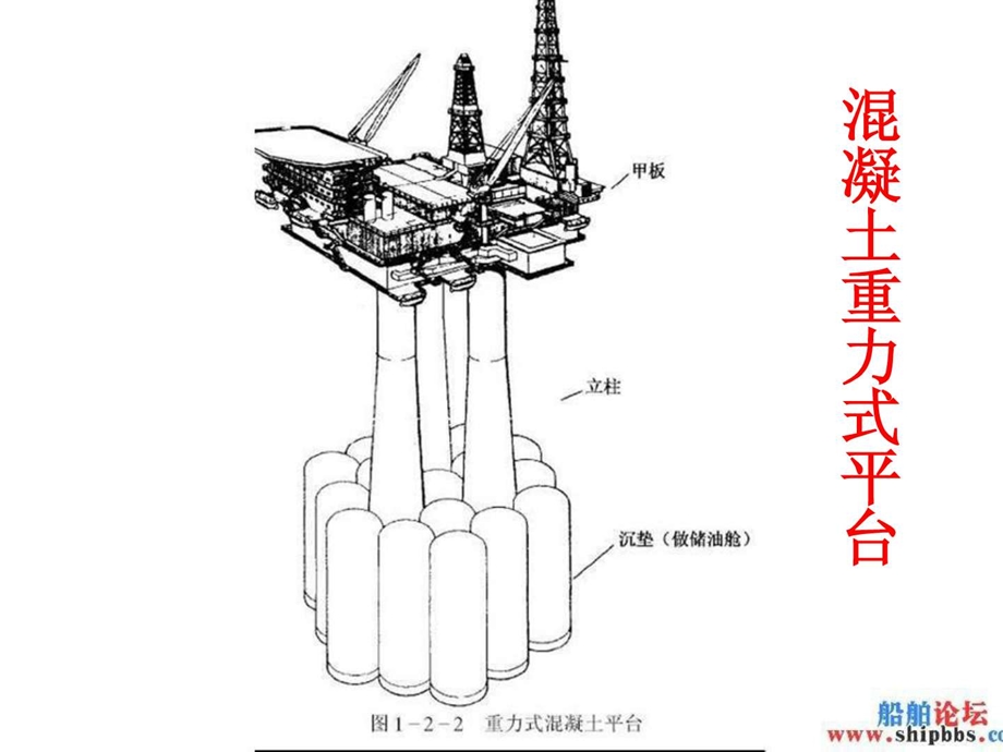 混凝土重力式平台图文.ppt.ppt_第1页