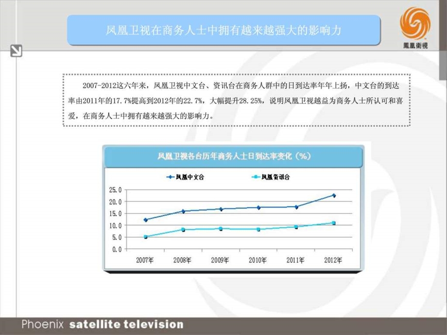 商务人士调查报告图文.ppt.ppt_第3页