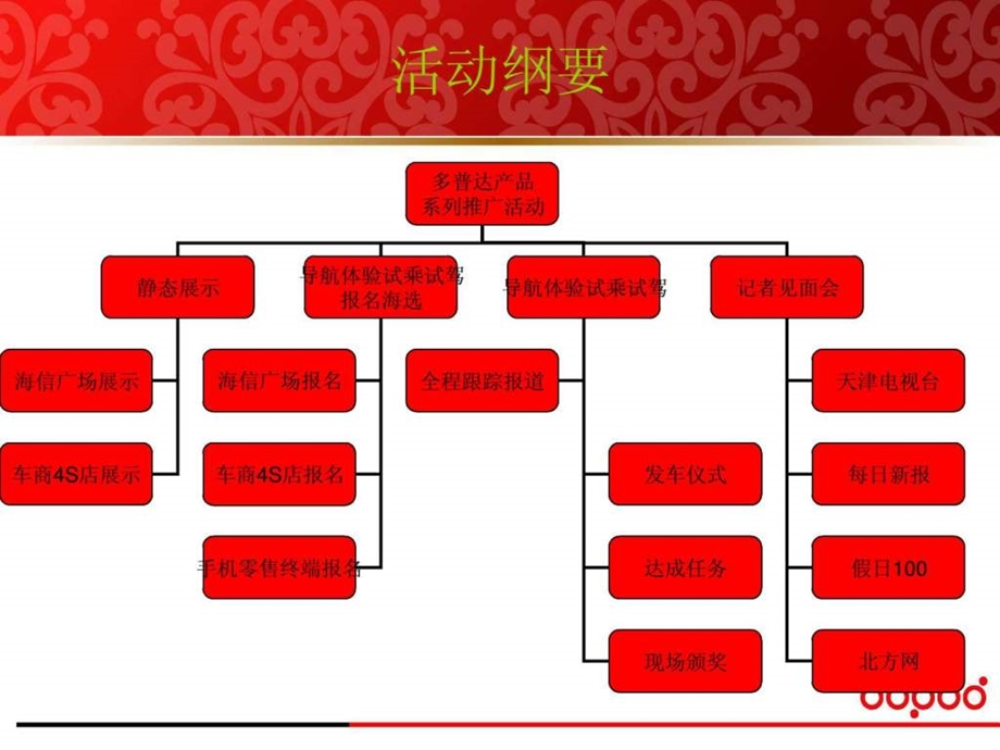 新品上市推广方案1781140531.ppt_第3页