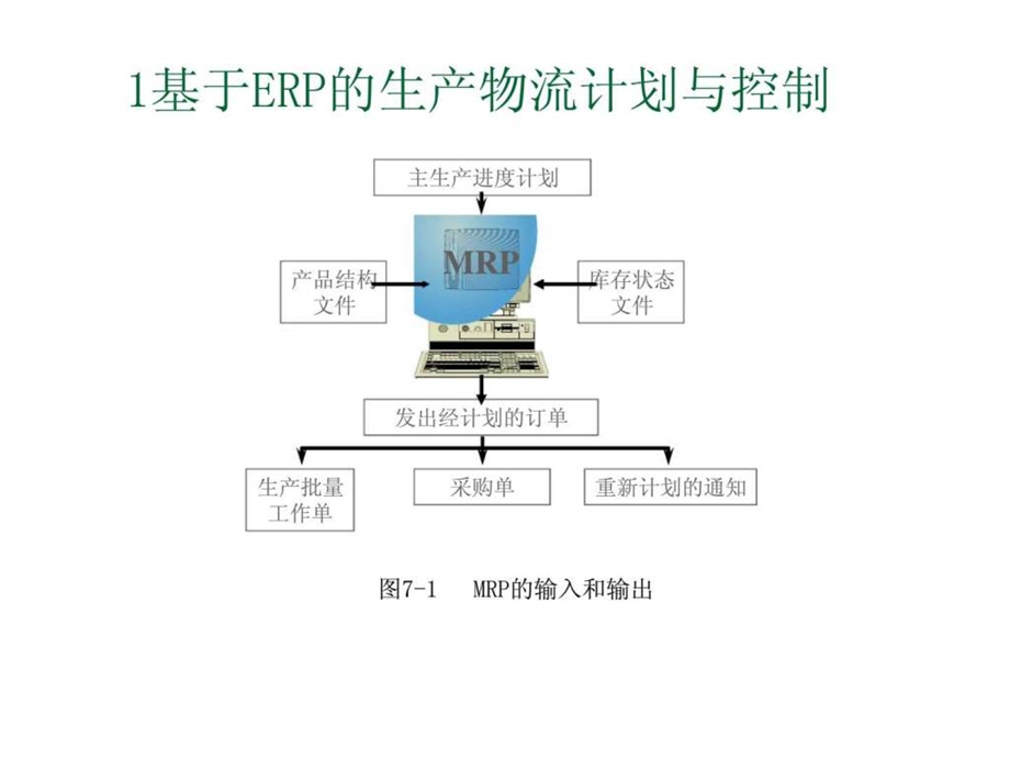 企业生产物流的计划与控制.ppt_第3页