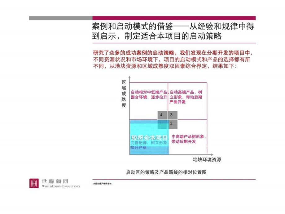 不同资源状况和市场背景下的大盘启动模式分析模型和案例佐证31.ppt_第2页