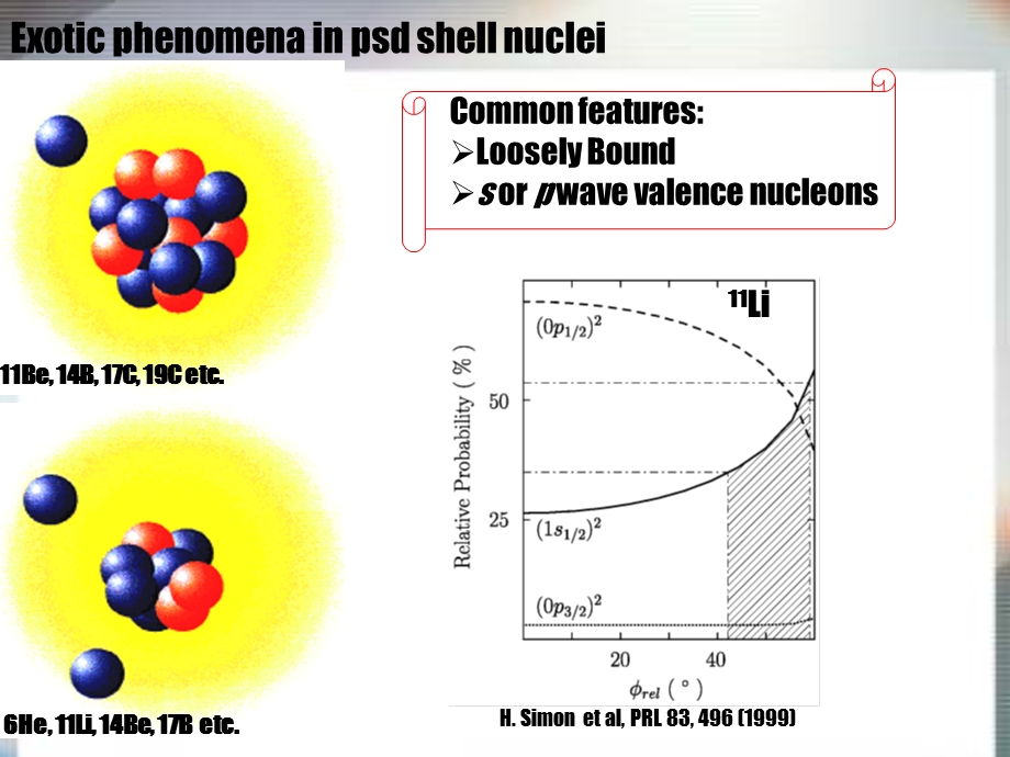 大学课件psd壳层滴线核性质的壳模型研究丰质子核的结构.ppt_第2页