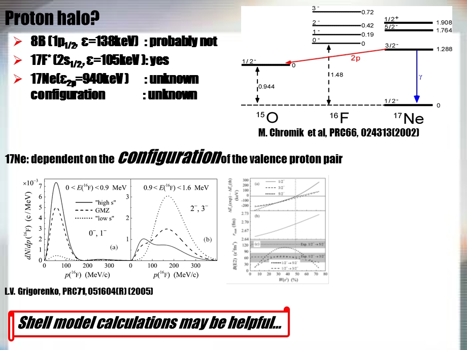 大学课件psd壳层滴线核性质的壳模型研究丰质子核的结构.ppt_第3页