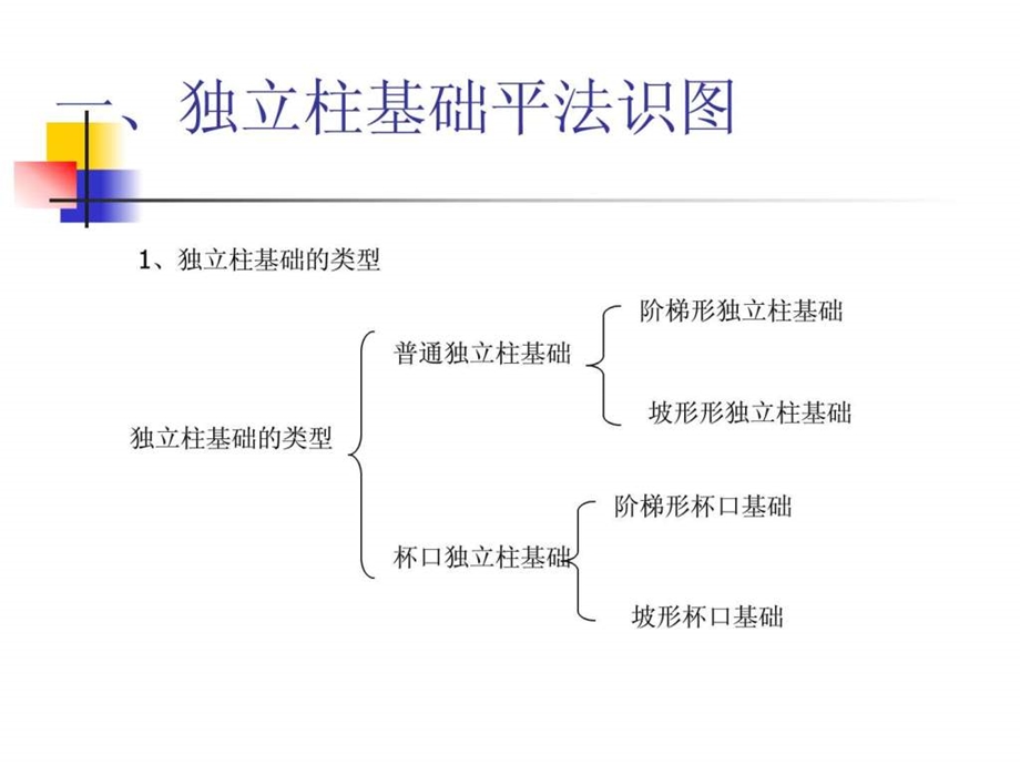 第二章独立柱基础平法识图及钢筋算量.ppt46.ppt_第2页